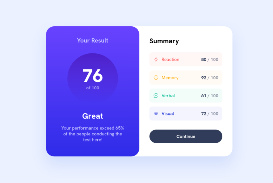 A scorecard showing an overall score of 76 out of 100 with individual scores for reaction at 80, memory at 92, verbal at 61 and visual at 72